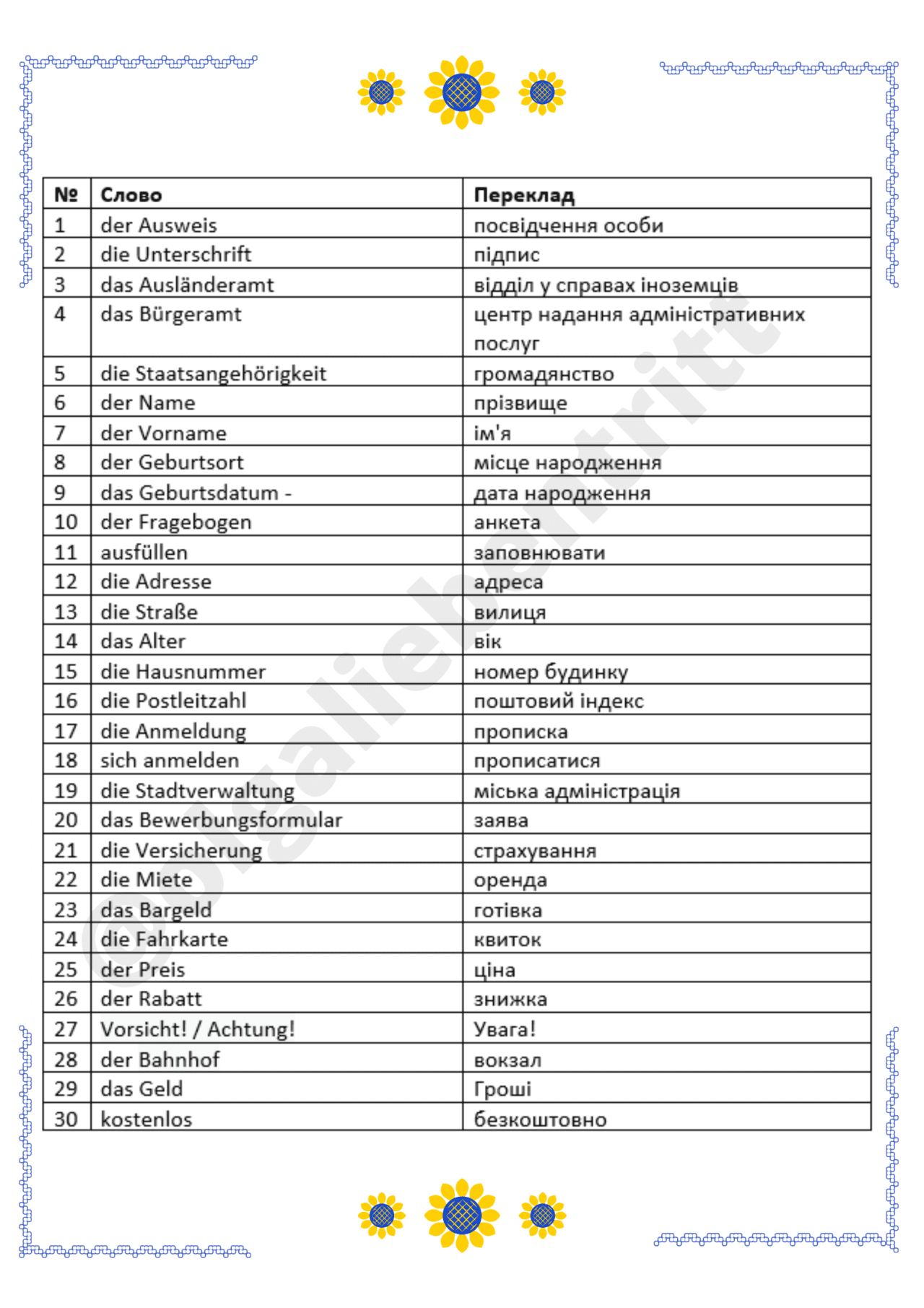 30 важливих слів німецькою - Німецька мова - Ольга Лібентрітт